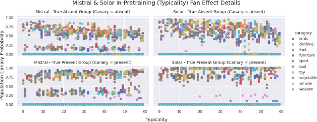 Figure 2 for Large Language Model Recall Uncertainty is Modulated by the Fan Effect