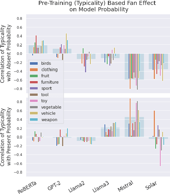 Figure 3 for Large Language Model Recall Uncertainty is Modulated by the Fan Effect