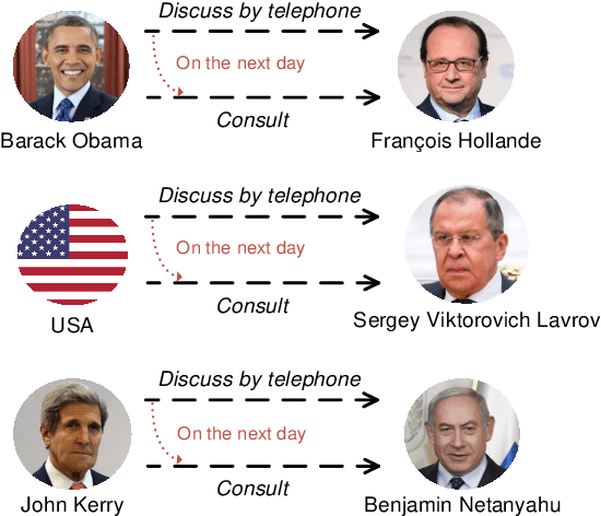 Figure 1 for Pre-trained Language Model with Prompts for Temporal Knowledge Graph Completion