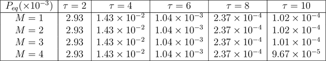 Figure 4 for Multi-Agent Distributed Optimization With Feasible Set Privacy