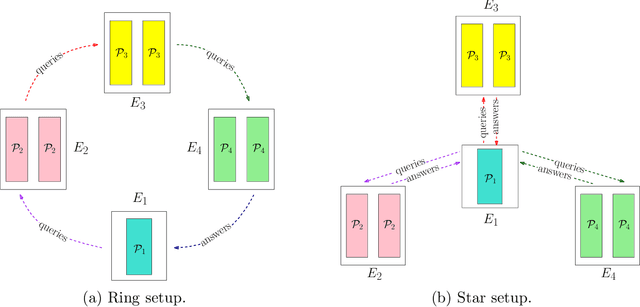 Figure 3 for Multi-Agent Distributed Optimization With Feasible Set Privacy