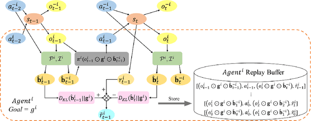 Figure 3 for Active Legibility in Multiagent Reinforcement Learning