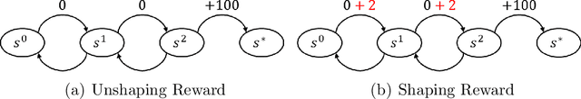 Figure 4 for Active Legibility in Multiagent Reinforcement Learning