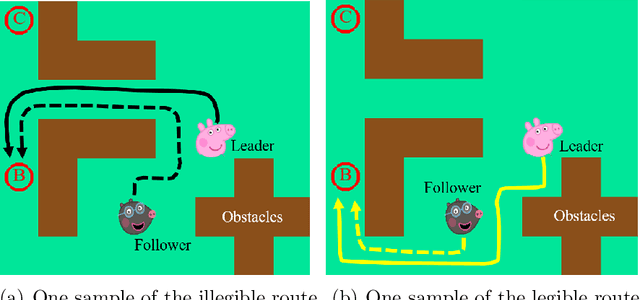 Figure 1 for Active Legibility in Multiagent Reinforcement Learning