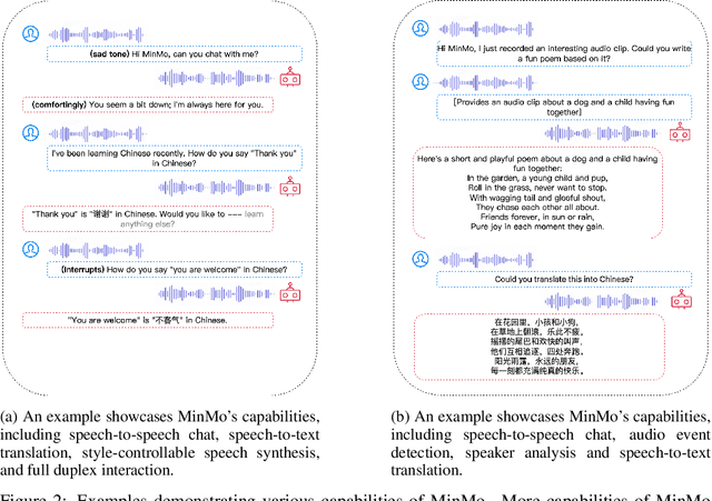 Figure 3 for MinMo: A Multimodal Large Language Model for Seamless Voice Interaction