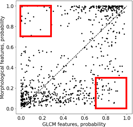 Figure 4 for Deep meta-learning for the selection of accurate ultrasound based breast mass classifier