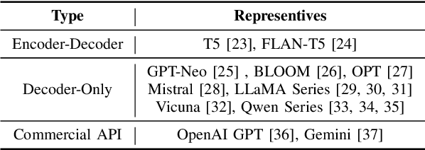 Figure 2 for When Text Embedding Meets Large Language Model: A Comprehensive Survey