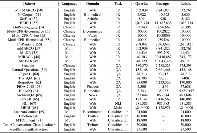 Figure 3 for When Text Embedding Meets Large Language Model: A Comprehensive Survey