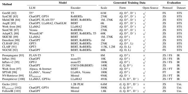 Figure 4 for When Text Embedding Meets Large Language Model: A Comprehensive Survey