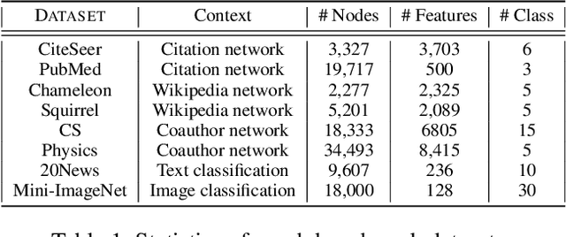 Figure 3 for Neural Gaussian Similarity Modeling for Differential Graph Structure Learning