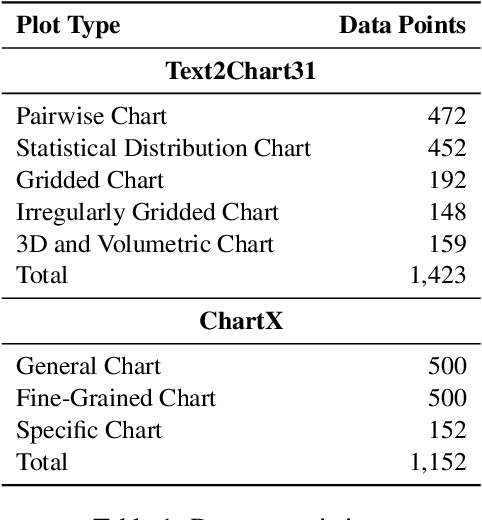 Figure 1 for Does It Run and Is That Enough? Revisiting Text-to-Chart Generation with a Multi-Agent Approach