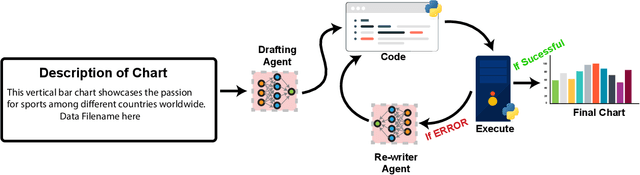 Figure 2 for Does It Run and Is That Enough? Revisiting Text-to-Chart Generation with a Multi-Agent Approach