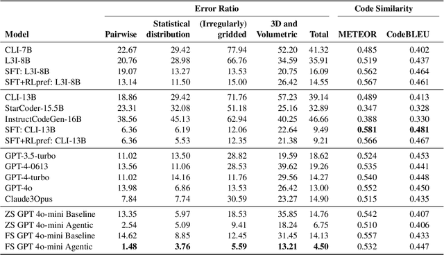 Figure 3 for Does It Run and Is That Enough? Revisiting Text-to-Chart Generation with a Multi-Agent Approach
