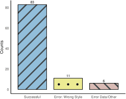 Figure 4 for Does It Run and Is That Enough? Revisiting Text-to-Chart Generation with a Multi-Agent Approach