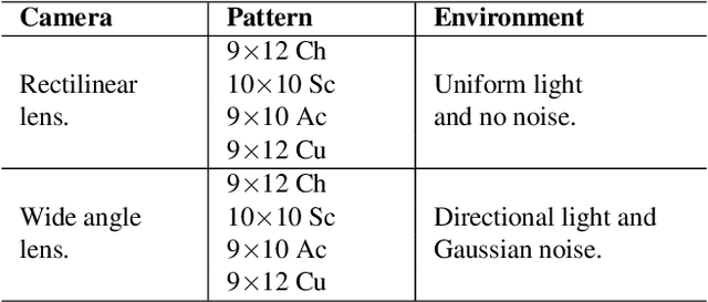 Figure 2 for SynthCal: A Synthetic Benchmarking Pipeline to Compare Camera Calibration Algorithms