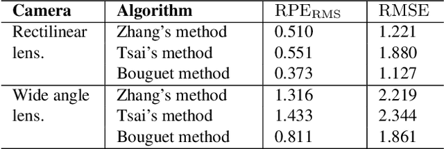 Figure 4 for SynthCal: A Synthetic Benchmarking Pipeline to Compare Camera Calibration Algorithms