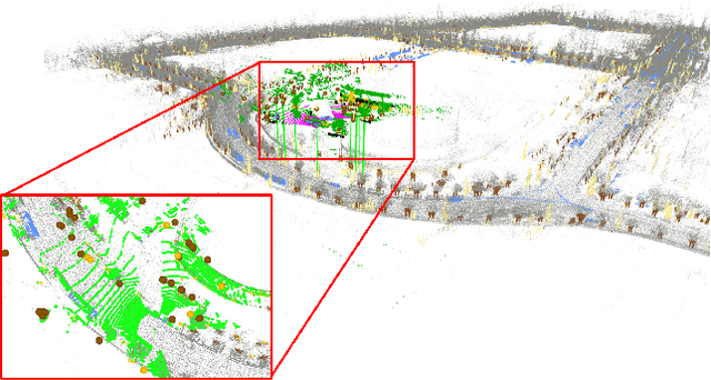 Figure 1 for Outram: One-shot Global Localization via Triangulated Scene Graph and Global Outlier Pruning