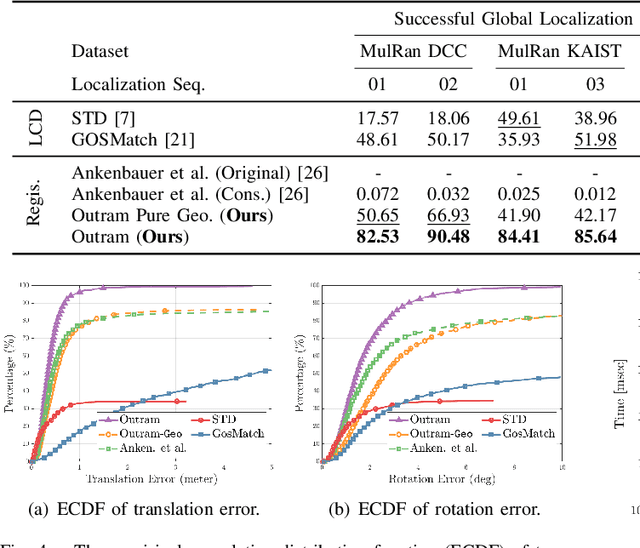 Figure 4 for Outram: One-shot Global Localization via Triangulated Scene Graph and Global Outlier Pruning