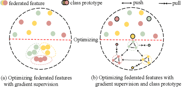 Figure 1 for CLIP-guided Federated Learning on Heterogeneous and Long-Tailed Data