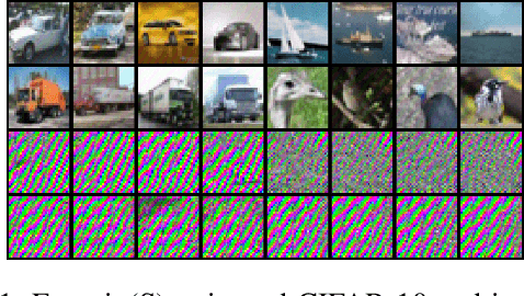 Figure 2 for Detection and Defense of Unlearnable Examples