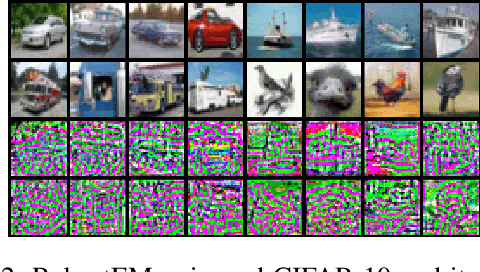 Figure 4 for Detection and Defense of Unlearnable Examples