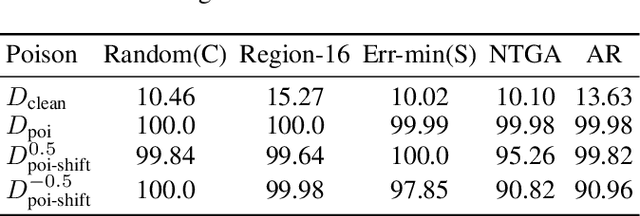 Figure 1 for Detection and Defense of Unlearnable Examples