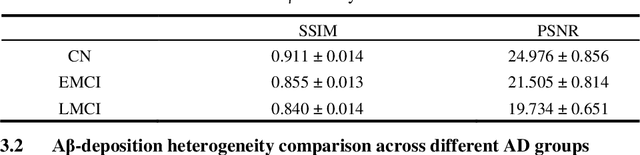 Figure 1 for Synthesizing beta-amyloid PET images from T1-weighted Structural MRI: A Preliminary Study