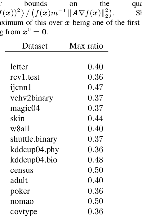 Figure 4 for Gradient Descent Converges Linearly for Logistic Regression on Separable Data