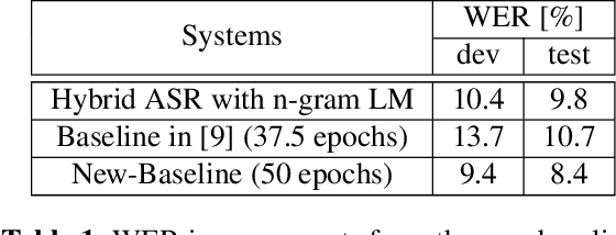 Figure 2 for Alternating Weak Triphone/BPE Alignment Supervision from Hybrid Model Improves End-to-End ASR