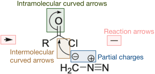 Figure 1 for SMiCRM: A Benchmark Dataset of Mechanistic Molecular Images