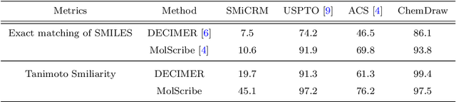 Figure 2 for SMiCRM: A Benchmark Dataset of Mechanistic Molecular Images