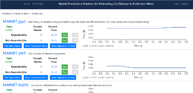 Figure 3 for A prototype hybrid prediction market for estimating replicability of published work