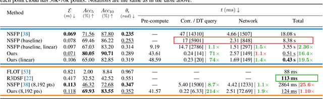 Figure 3 for Fast Neural Scene Flow