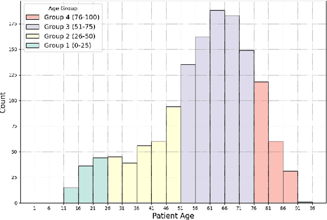 Figure 1 for Does Data-Efficient Generalization Exacerbate Bias in Foundation Models?