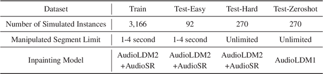 Figure 2 for FakeSound: Deepfake General Audio Detection