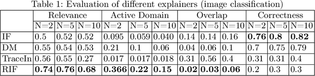 Figure 2 for The Susceptibility of Example-Based Explainability Methods to Class Outliers