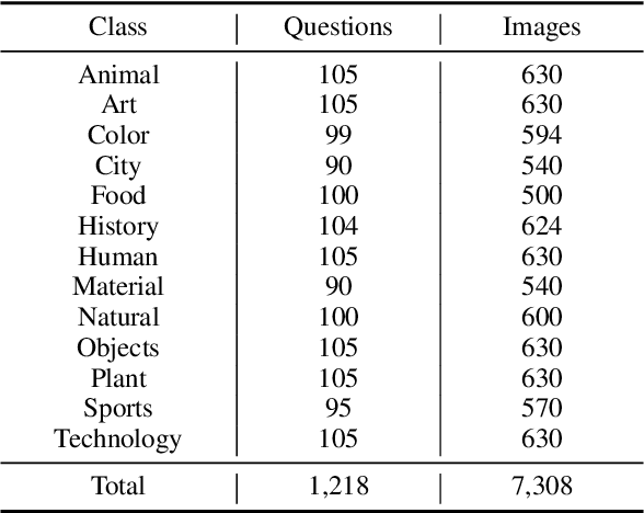 Figure 2 for The Instinctive Bias: Spurious Images lead to Hallucination in MLLMs