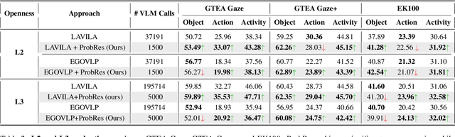Figure 4 for A Probabilistic Jump-Diffusion Framework for Open-World Egocentric Activity Recognition