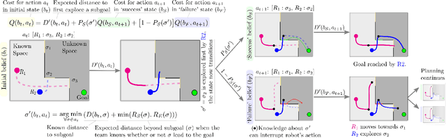 Figure 2 for Learning Augmented, Multi-Robot Long-Horizon Navigation in Partially Mapped Environments