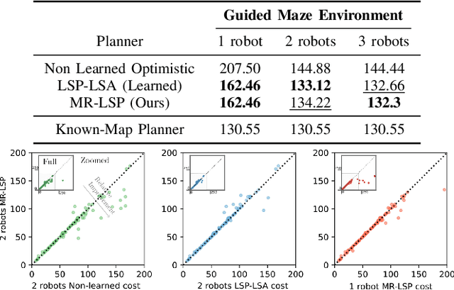 Figure 3 for Learning Augmented, Multi-Robot Long-Horizon Navigation in Partially Mapped Environments