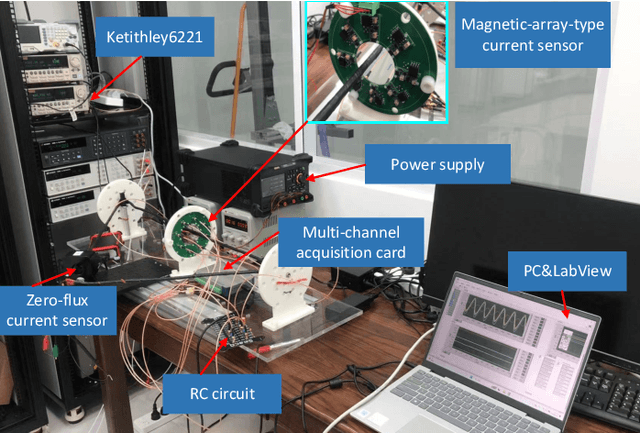 Figure 3 for A Self-Healing Magnetic-Array-Type Current Sensor with Data-Driven Identification of Abnormal Magnetic Measurement Units