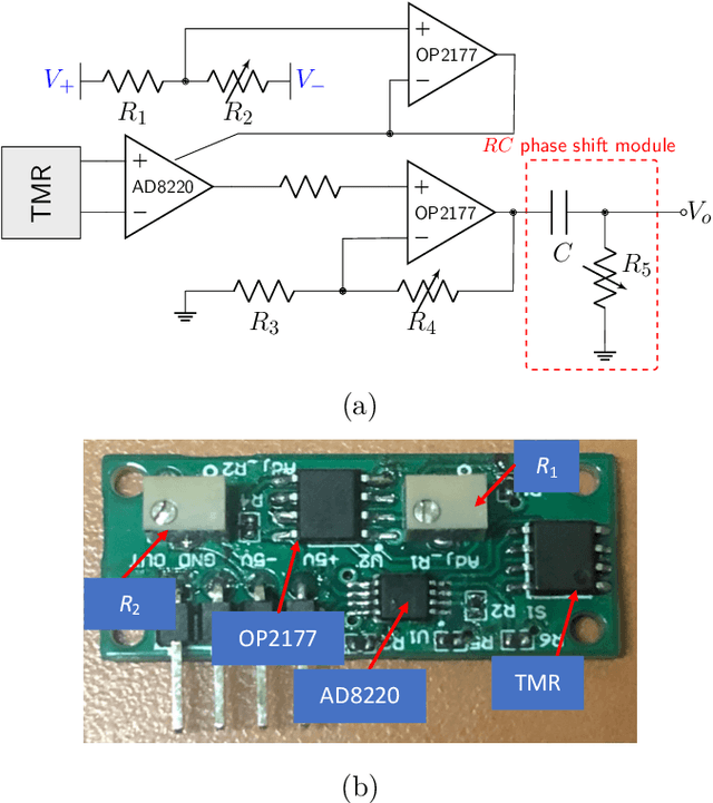 Figure 4 for A Self-Healing Magnetic-Array-Type Current Sensor with Data-Driven Identification of Abnormal Magnetic Measurement Units