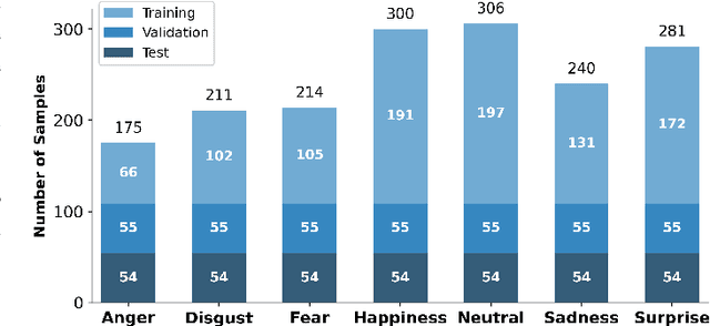 Figure 3 for Unimodal and Multimodal Static Facial Expression Recognition for Virtual Reality Users with EmoHeVRDB