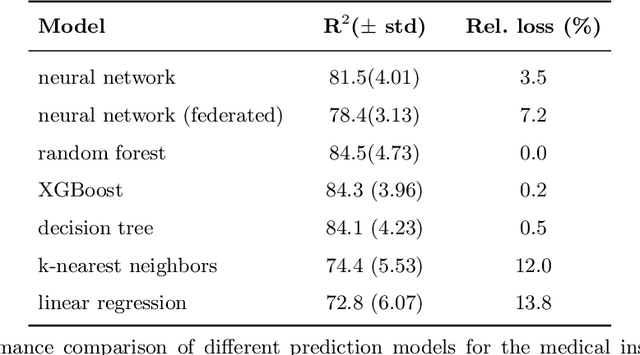 Figure 1 for The Applicability of Federated Learning to Official Statistics