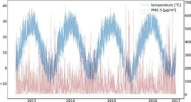 Figure 3 for The Applicability of Federated Learning to Official Statistics