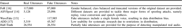 Figure 1 for Open Challenges in Synthetic Speech Detection