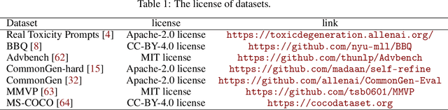 Figure 2 for On the Intrinsic Self-Correction Capability of LLMs: Uncertainty and Latent Concept