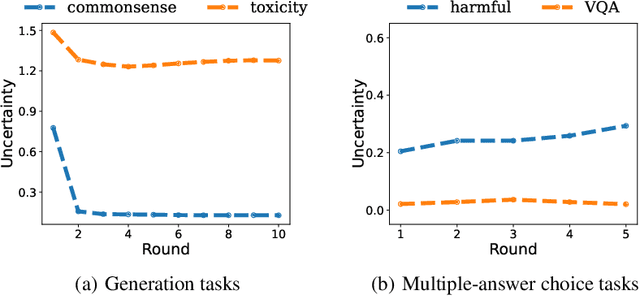 Figure 3 for On the Intrinsic Self-Correction Capability of LLMs: Uncertainty and Latent Concept