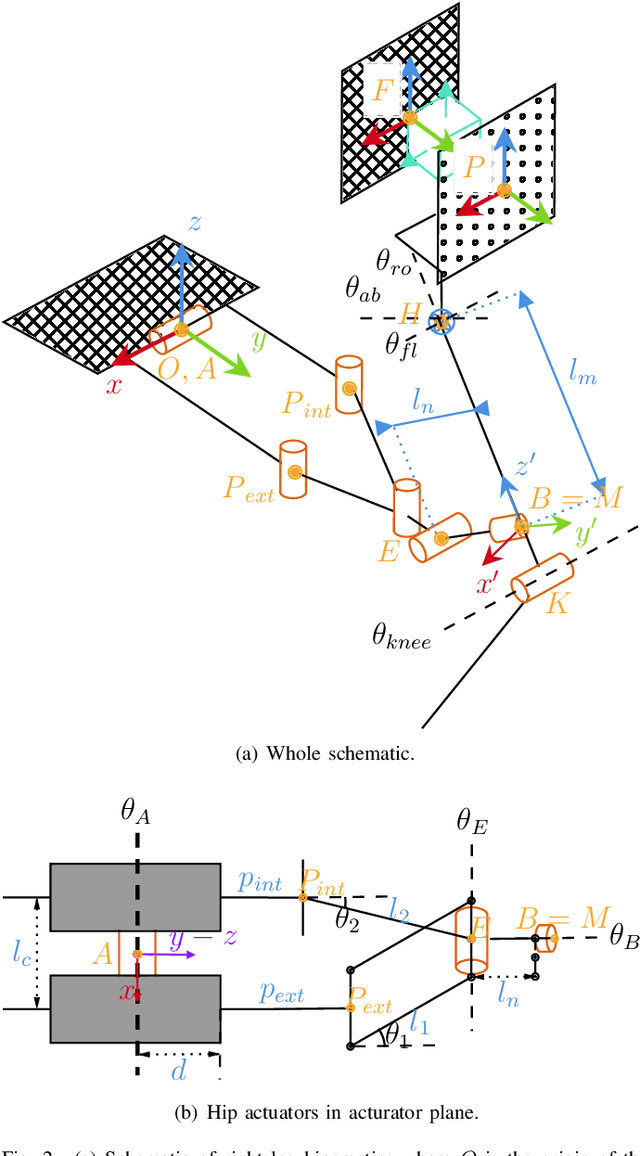 Figure 2 for Personalized Gait Patterns During Exoskeleton-Aided Training May Have Minimal Effect on User Experience. Insights from a Pilot Study