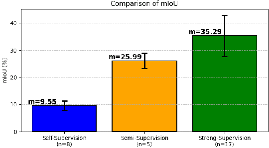 Figure 1 for MinkOcc: Towards real-time label-efficient semantic occupancy prediction